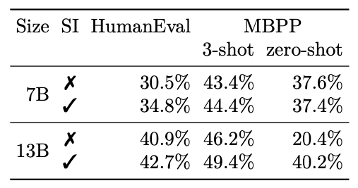 Table 8. | (Rozière et. al. 2023)